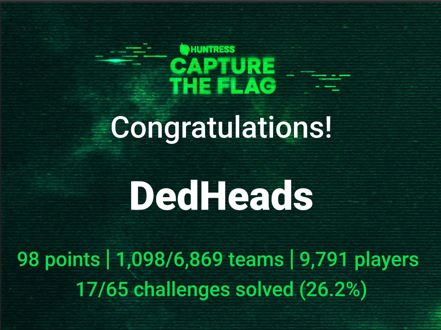 Huntress CTF certificate for DedHeads: 98 points, ranked 1,098 of 6,869 teams, 17 of 65 challenges solved